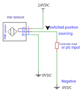 PNP and NPN sensor wiring 